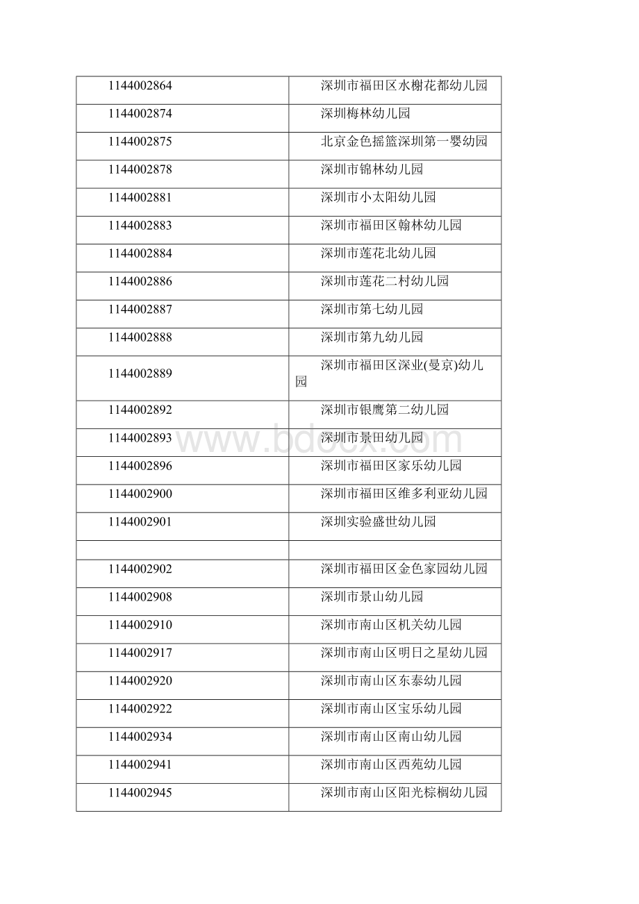 深圳市各学校标识码.docx_第3页