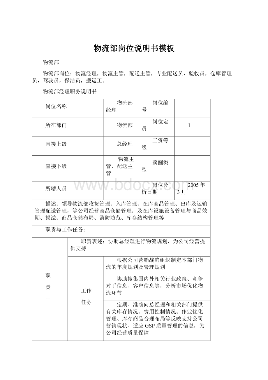 物流部岗位说明书模板.docx_第1页