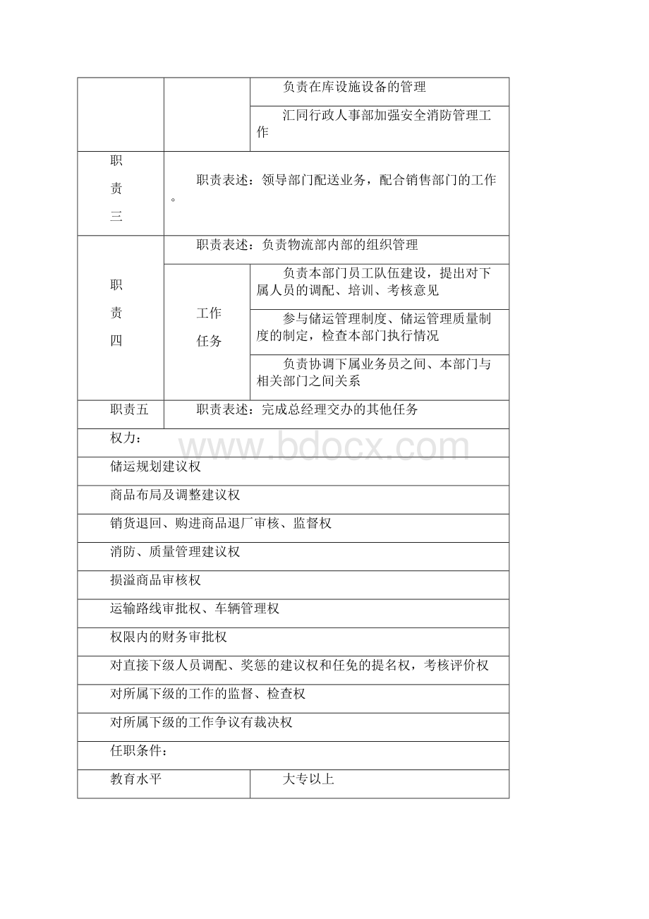 物流部岗位说明书模板.docx_第3页