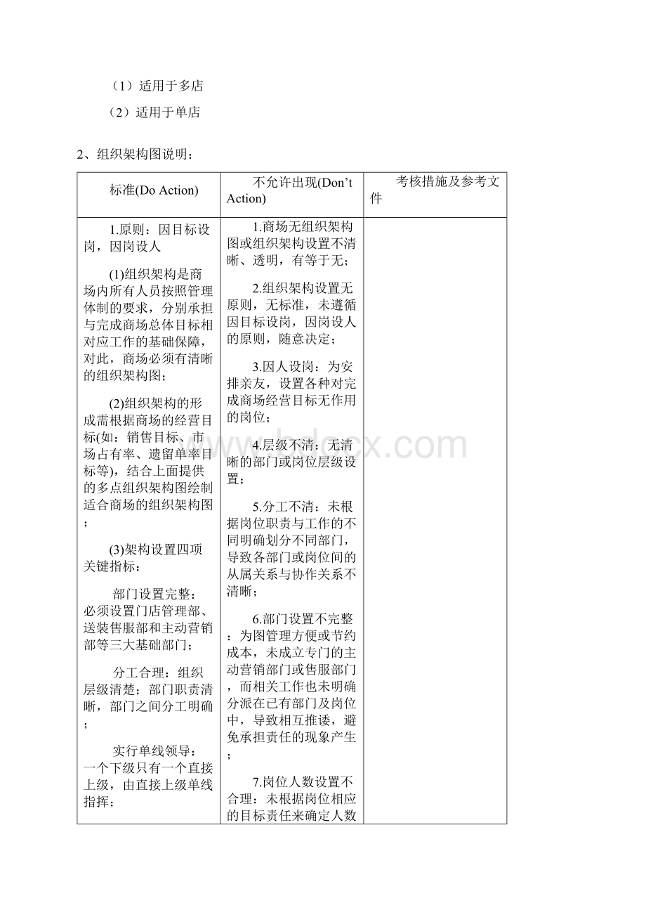 欧派橱柜标准化管理手册.docx_第2页