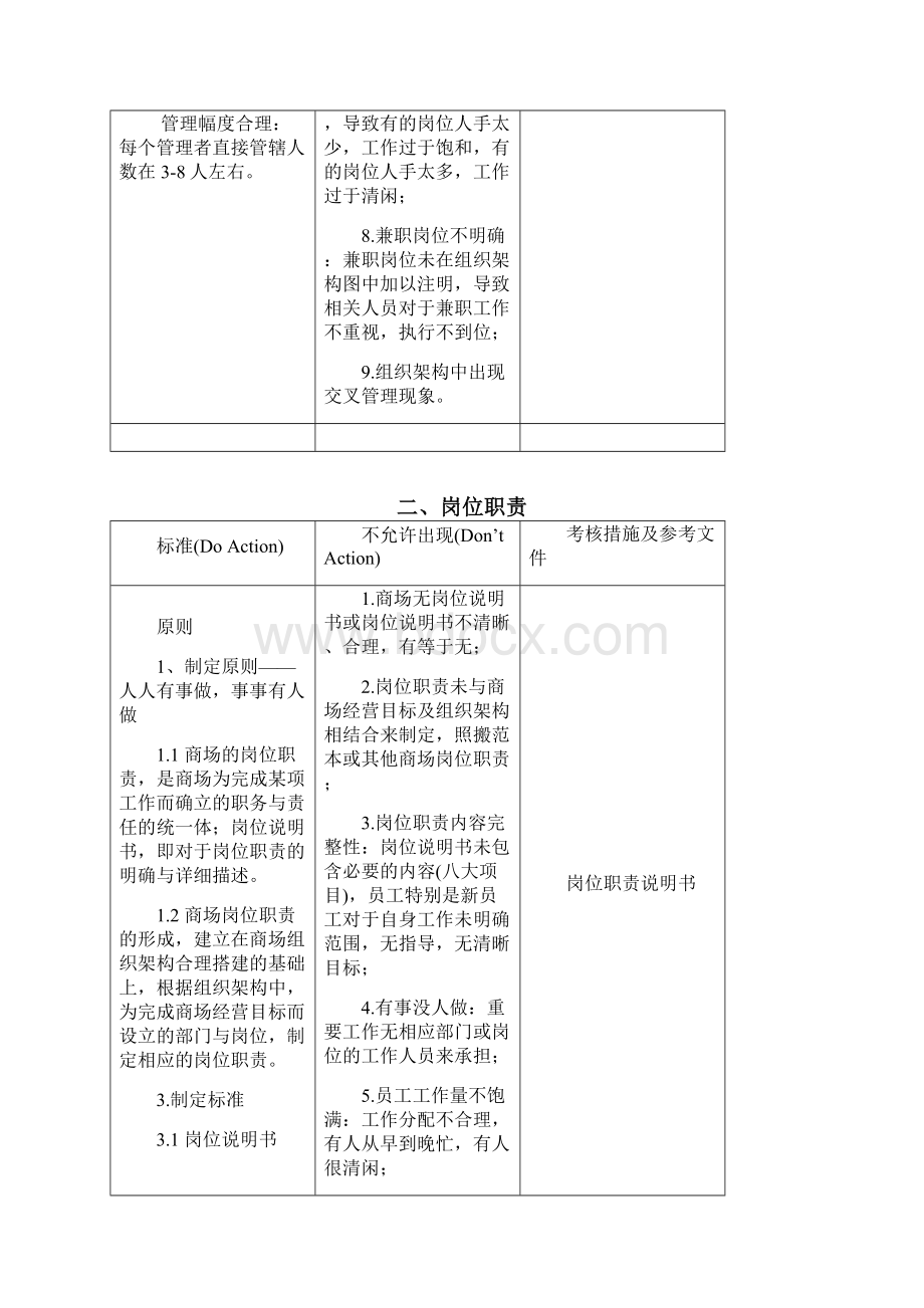 欧派橱柜标准化管理手册.docx_第3页