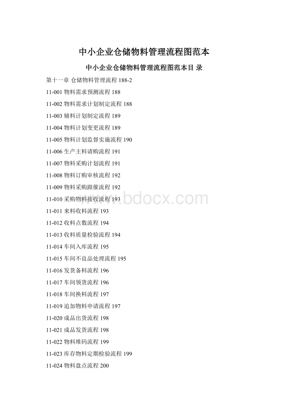 中小企业仓储物料管理流程图范本.docx