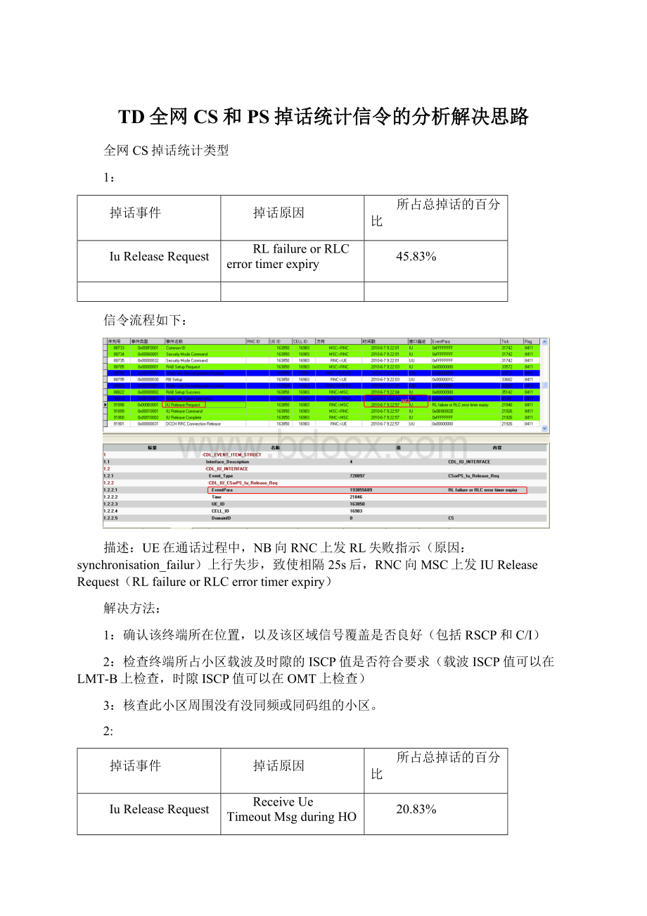 TD全网CS和PS掉话统计信令的分析解决思路Word文档下载推荐.docx_第1页