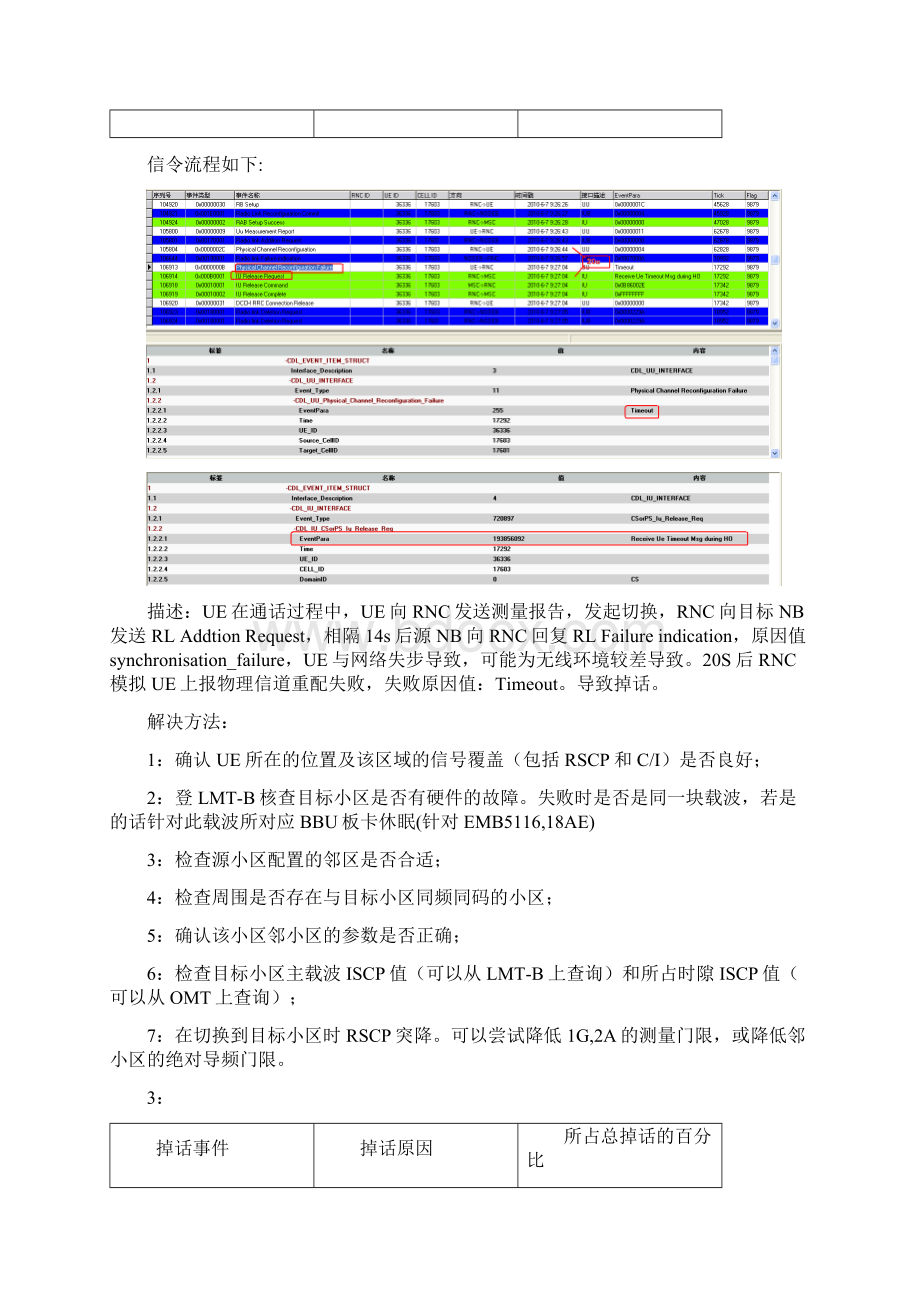 TD全网CS和PS掉话统计信令的分析解决思路.docx_第2页