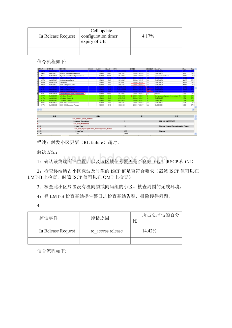 TD全网CS和PS掉话统计信令的分析解决思路.docx_第3页