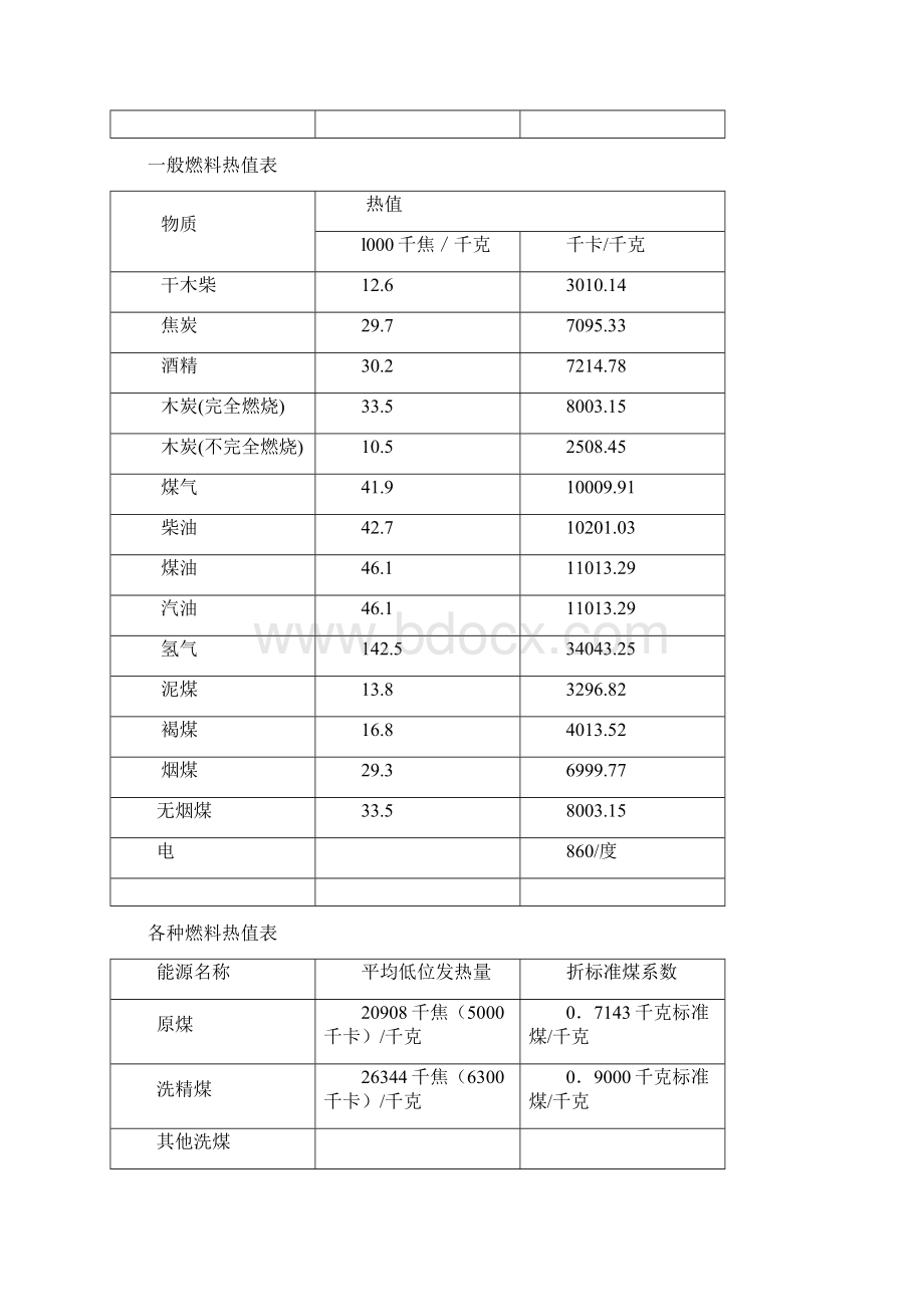 各种燃料燃烧值Word文档格式.docx_第3页