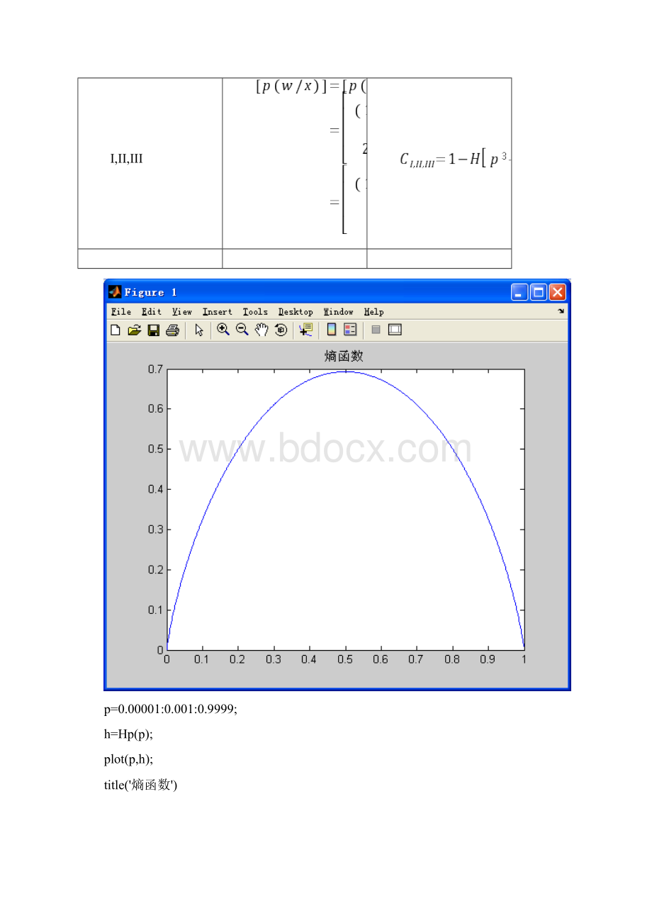 大三下信息论实验报告Word格式.docx_第3页