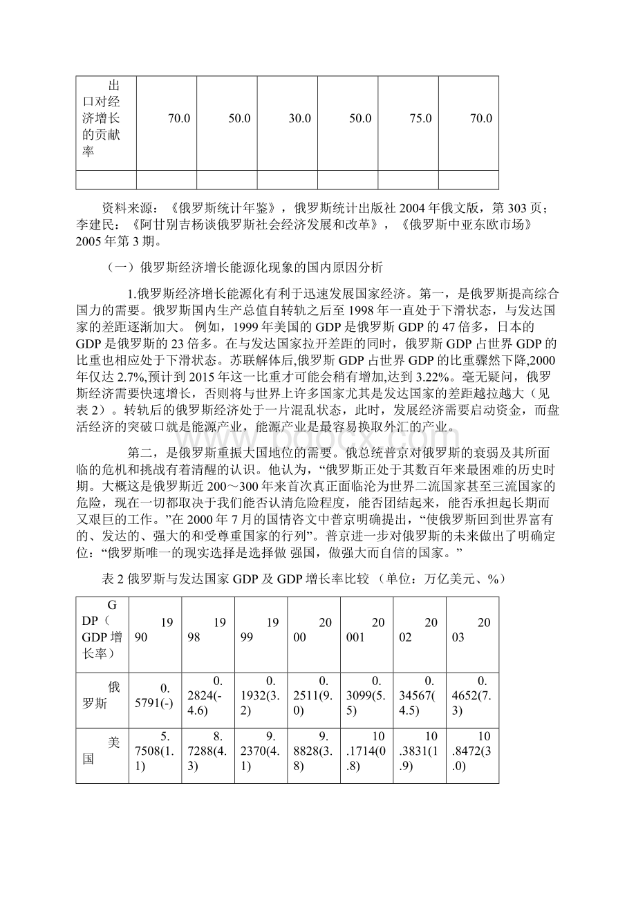 俄罗斯经济增长能源化现象的原因分析.docx_第2页