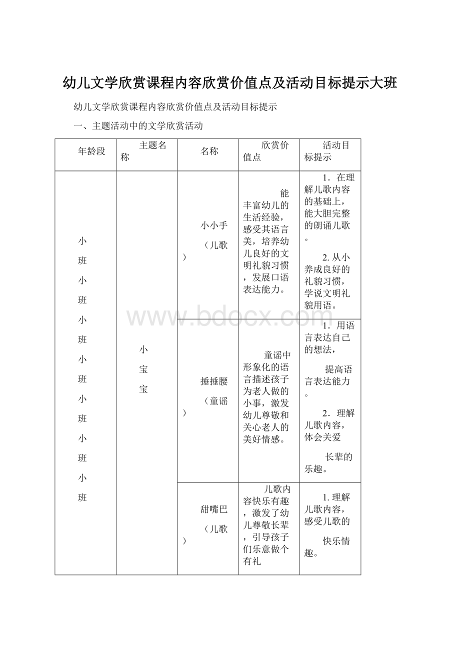 幼儿文学欣赏课程内容欣赏价值点及活动目标提示大班Word格式.docx_第1页