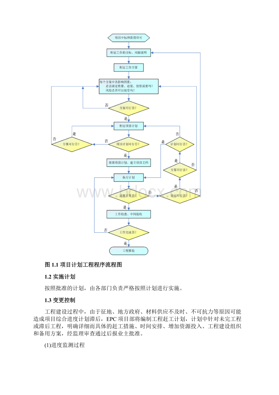 EPC项目进度管理和控制方法Word下载.docx_第2页