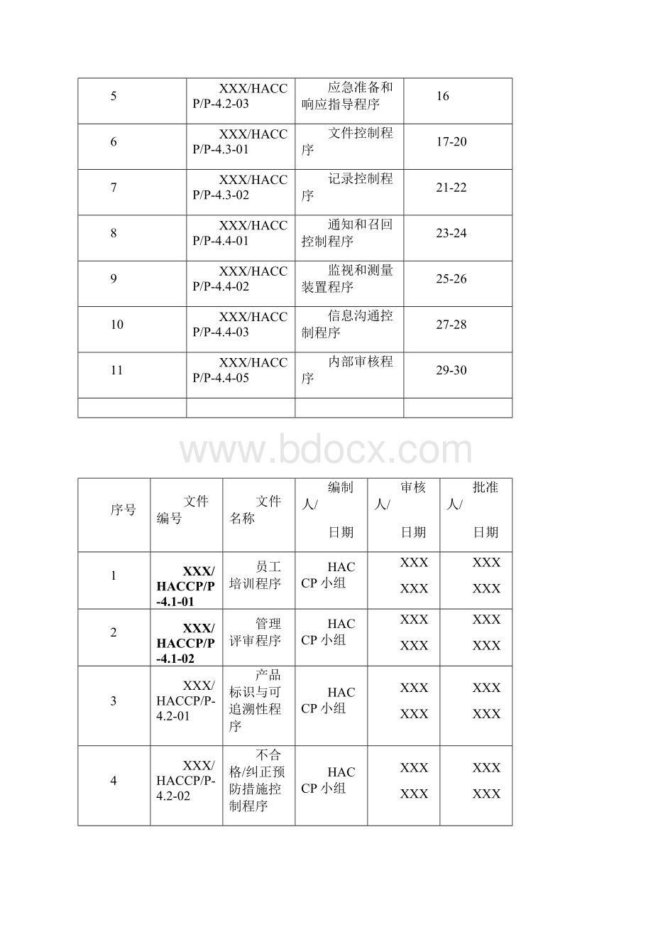 某食品厂食品安全程序文件汇编文档格式.docx_第2页