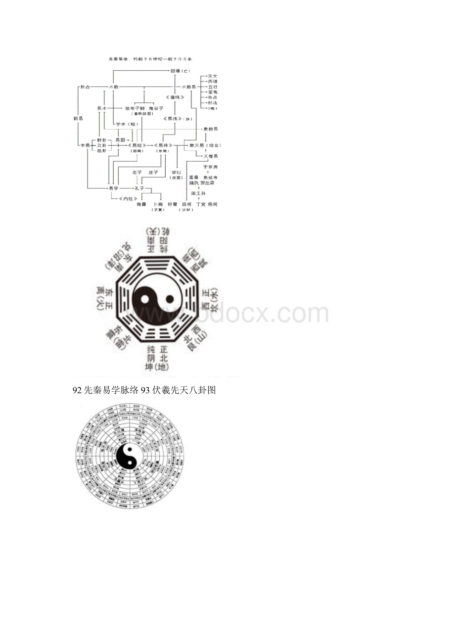 博大精深的周易文化安阳特色文化Word下载.docx_第2页