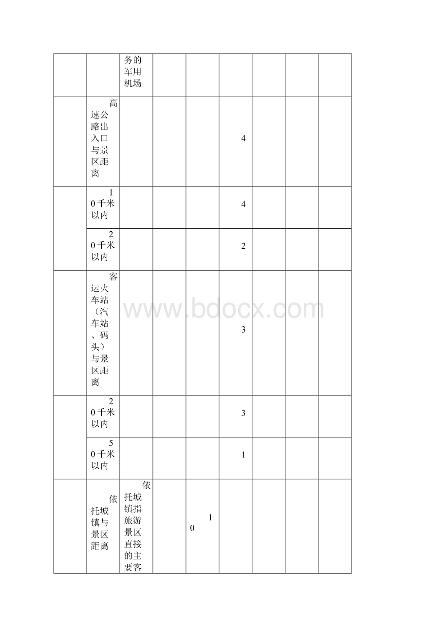 修订版旅游景区质量等级的划分与评定.docx_第3页