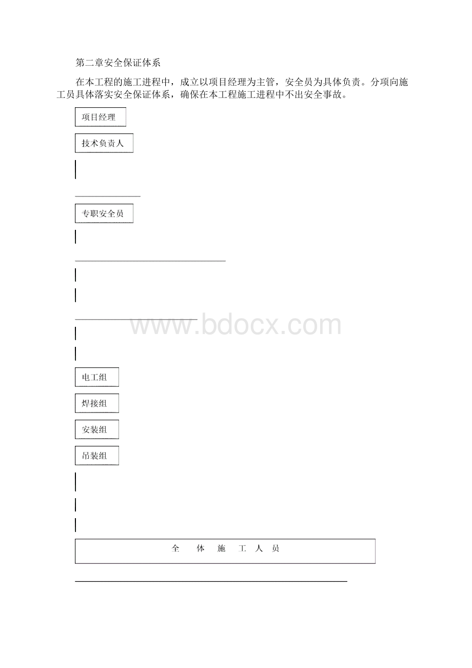 广场钢结构工程安全专项施工方案Word格式文档下载.docx_第2页