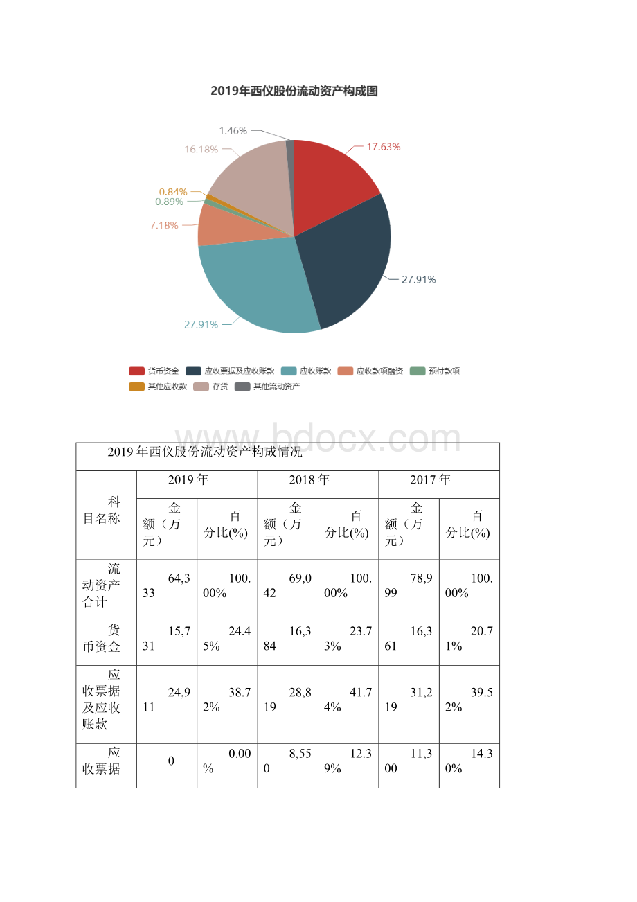 西仪股份度财务分析报告.docx_第3页