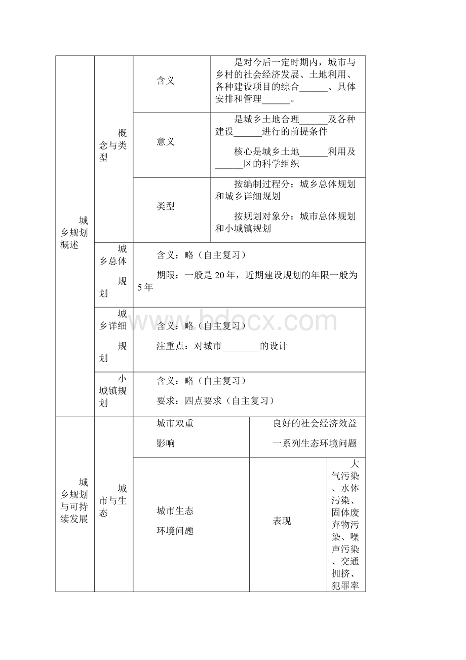 高考地理一轮全程复习方案 第57讲 城乡规划城乡规划湘教版.docx_第2页