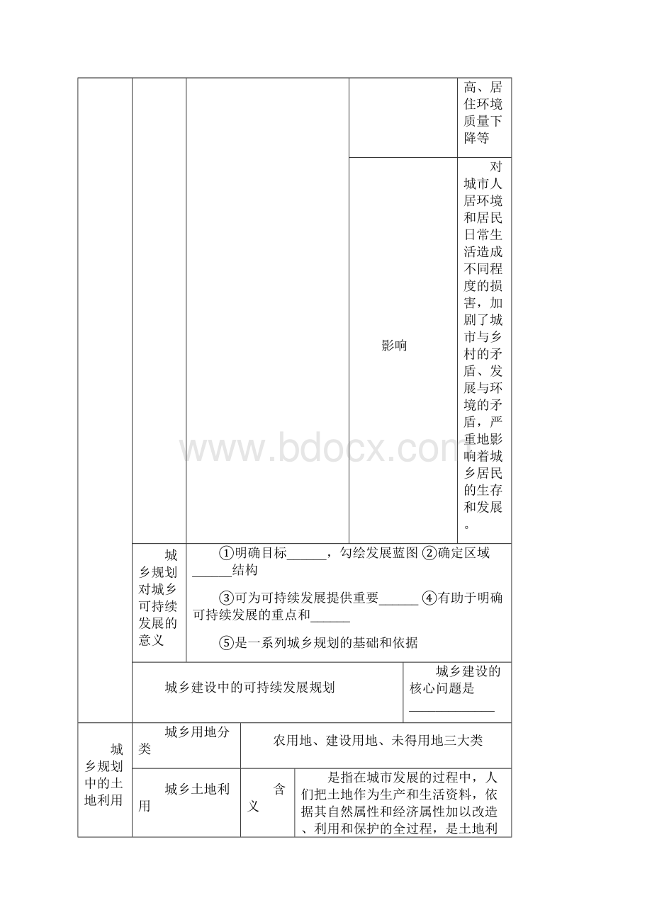 高考地理一轮全程复习方案 第57讲 城乡规划城乡规划湘教版Word文档下载推荐.docx_第3页