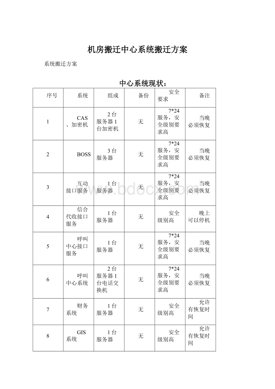 机房搬迁中心系统搬迁方案文档格式.docx_第1页