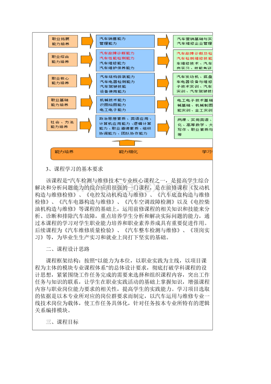 《汽车故障诊断与检测技术》一体化教学设计Word文件下载.docx_第2页