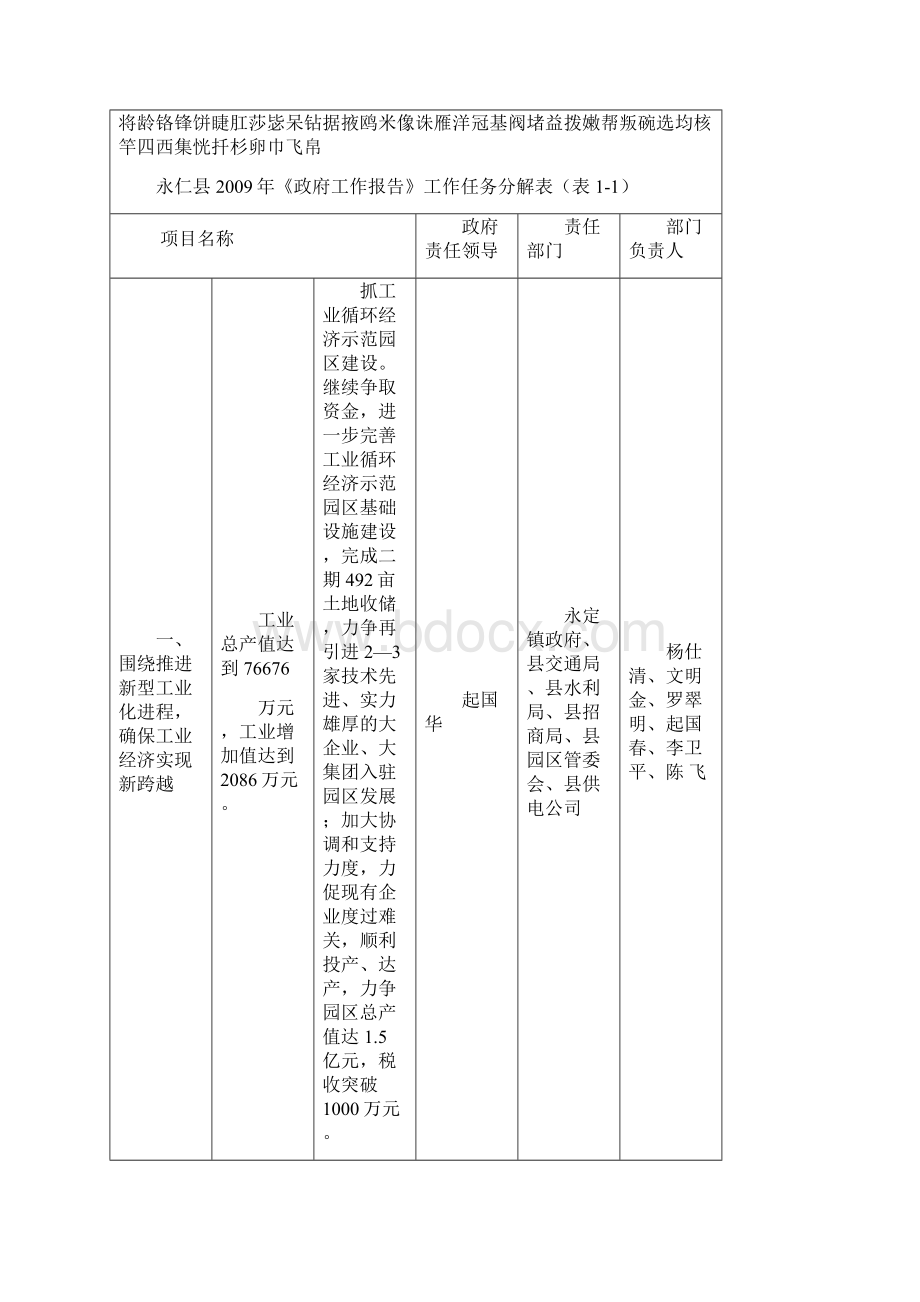 永仁县《政府工作报告》工作任务分解表表11.docx_第2页