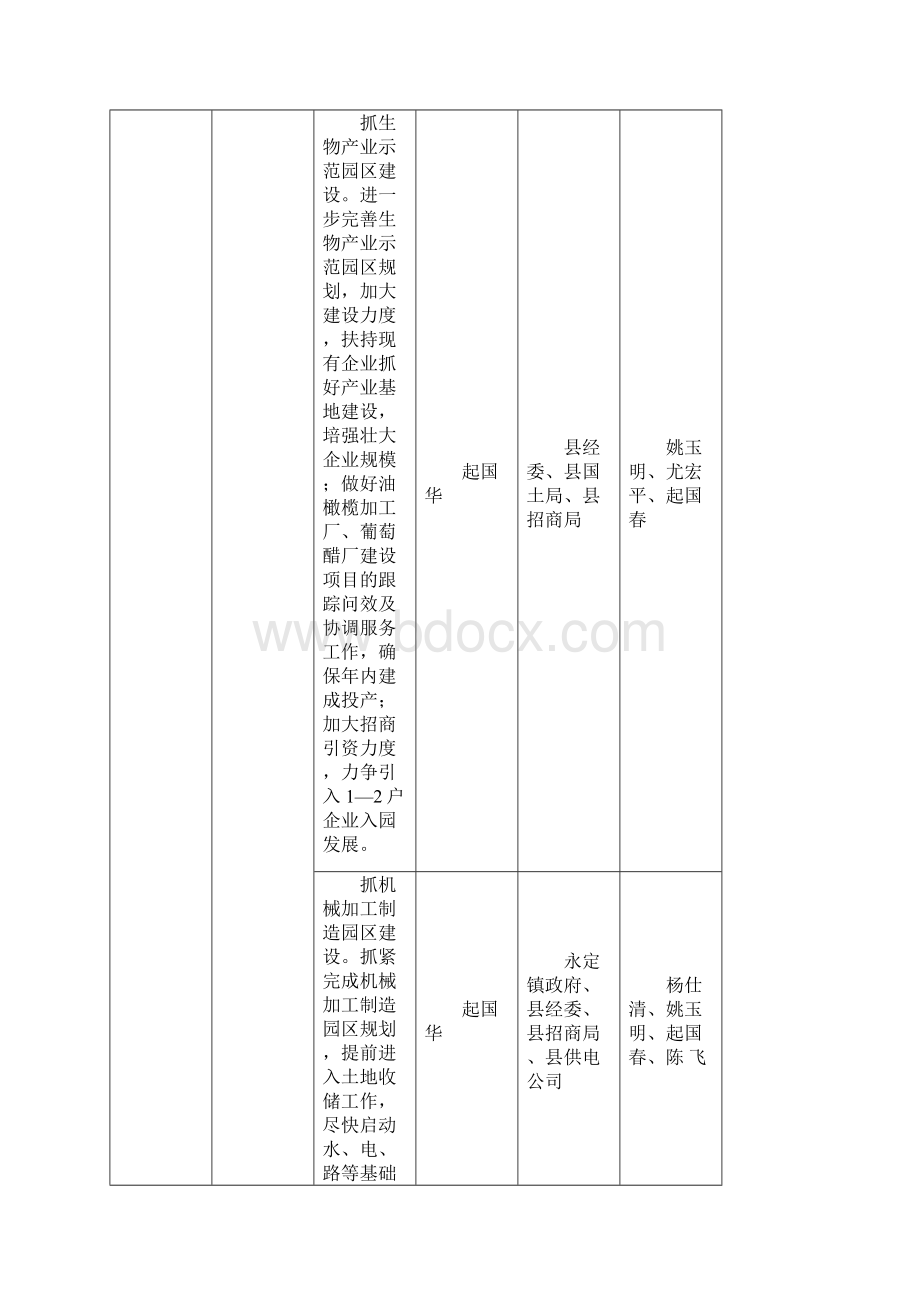 永仁县《政府工作报告》工作任务分解表表11Word格式.docx_第3页