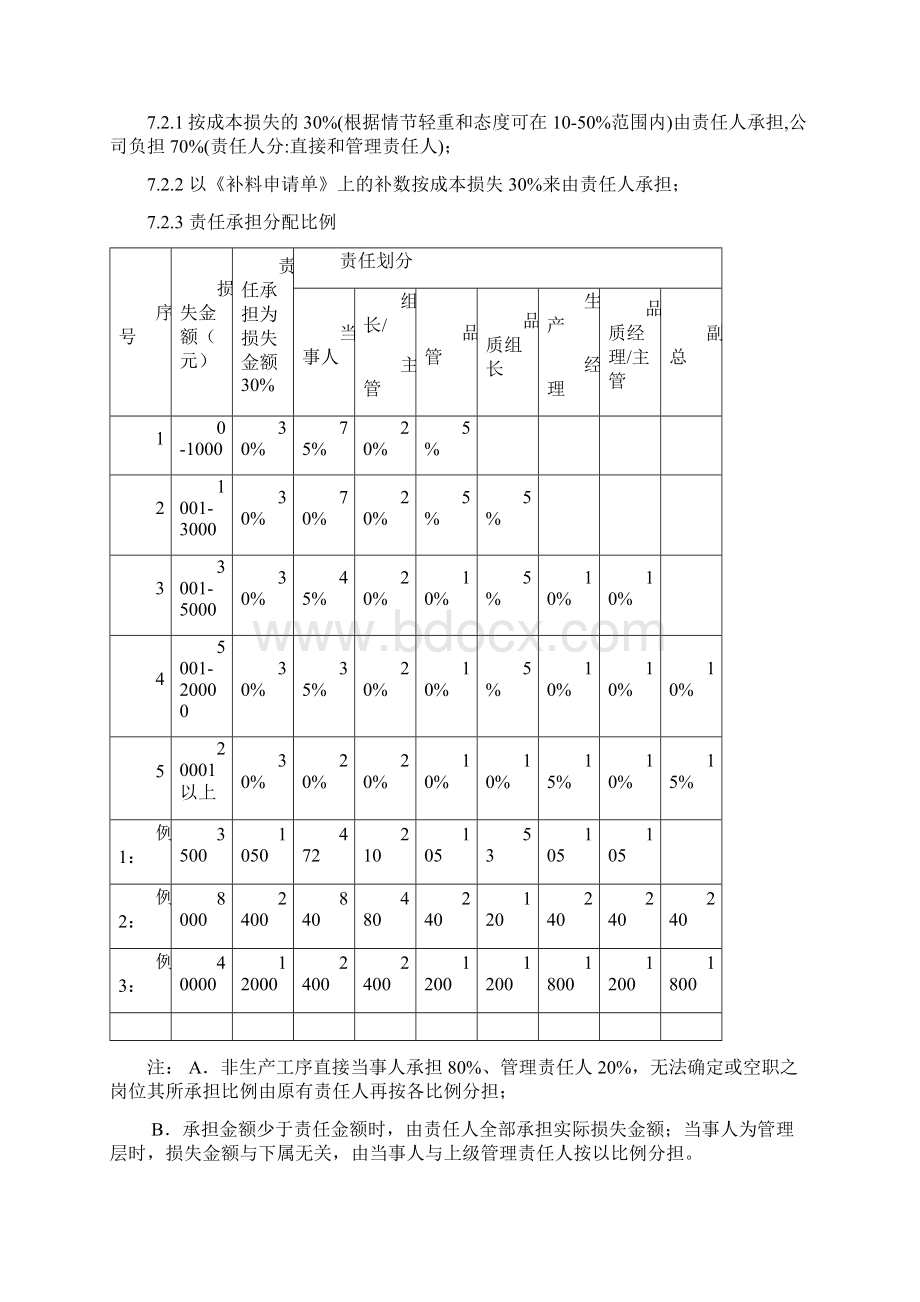 品质异常奖罚规定印刷分析.docx_第3页