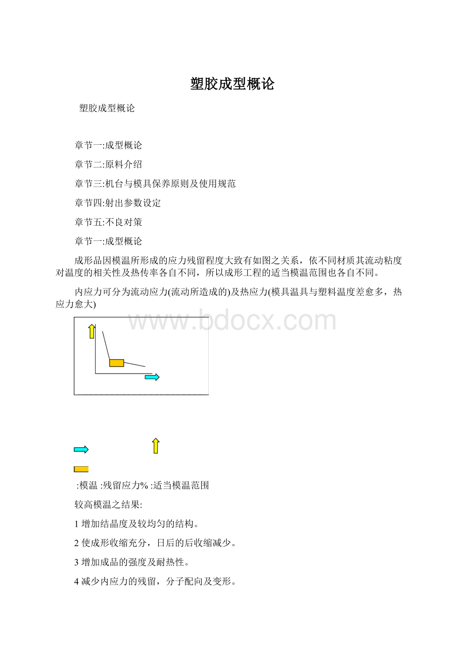 塑胶成型概论.docx_第1页