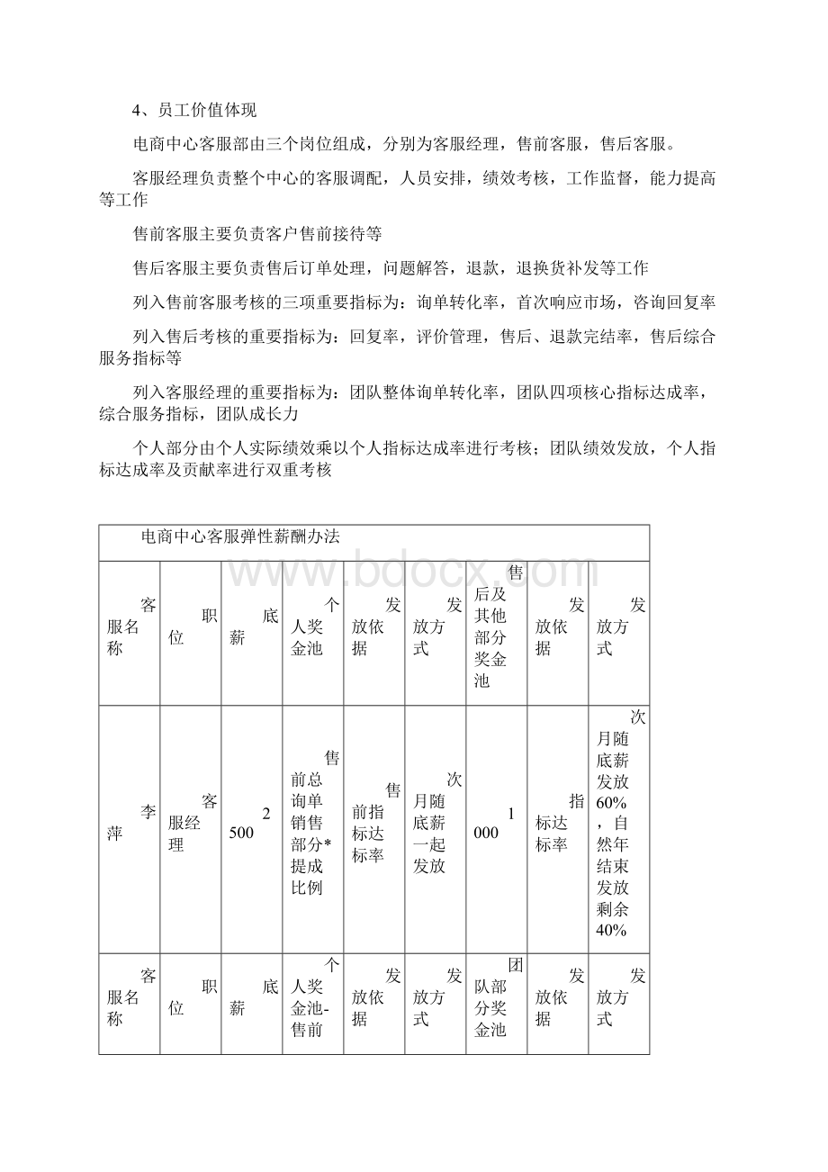 电商中心客服薪酬考核办法.docx_第2页