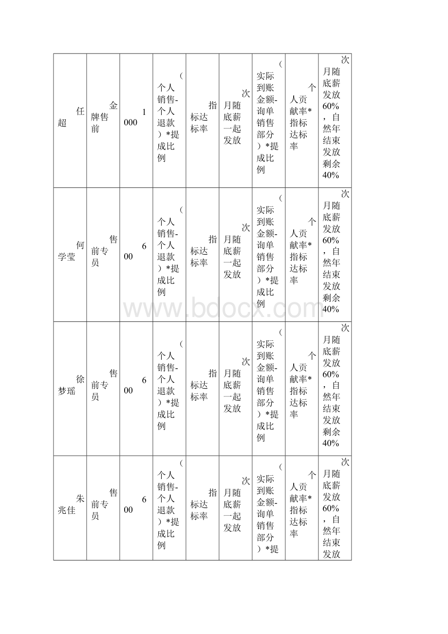 电商中心客服薪酬考核办法.docx_第3页