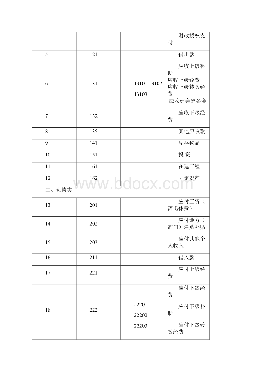 工会会计规章制度会计科目和会计报表.docx_第2页