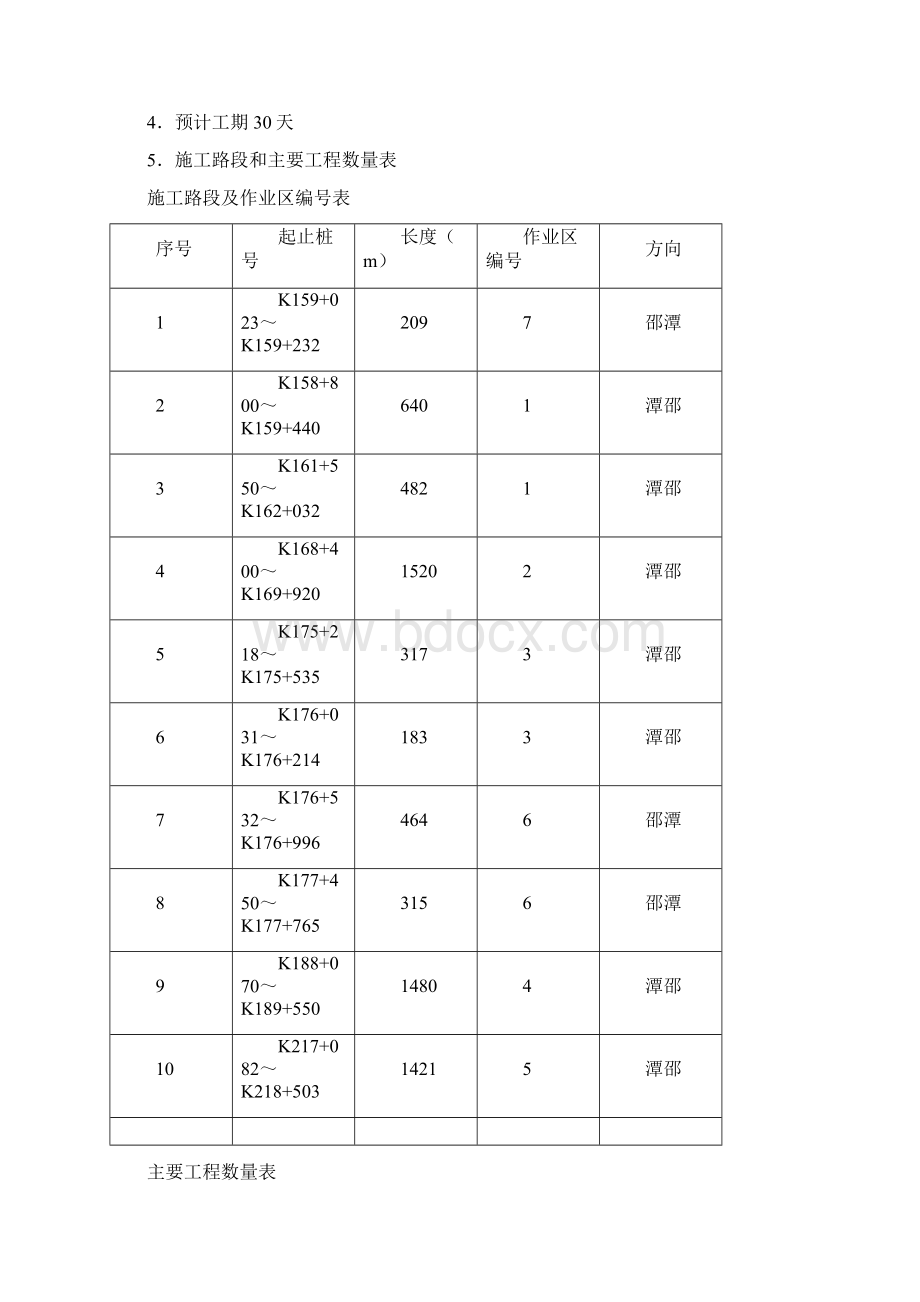 沥青路面铣刨摊铺施工组织设计.docx_第3页