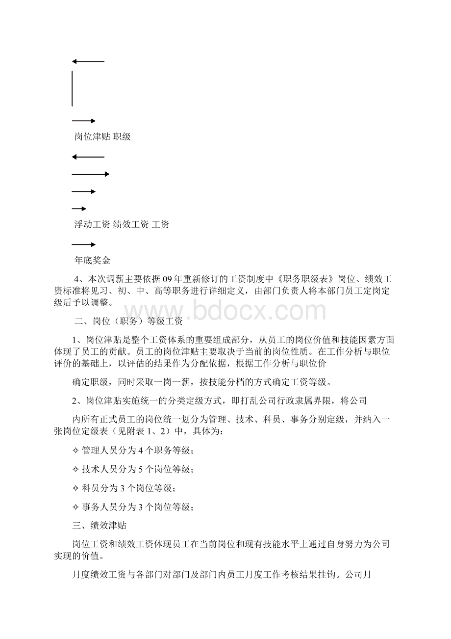 薪酬调整方案.docx_第2页