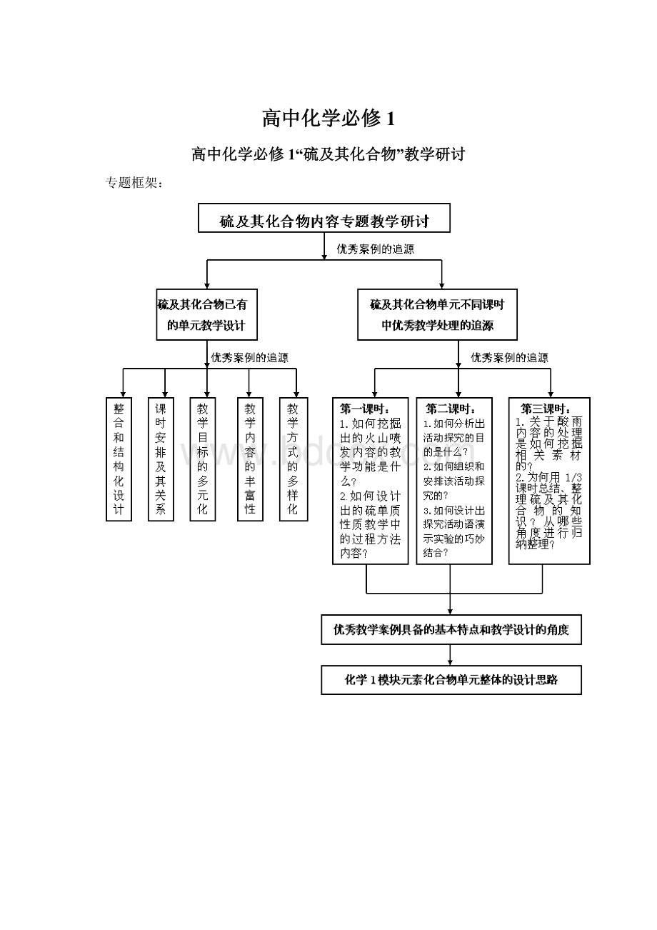 高中化学必修1.docx_第1页