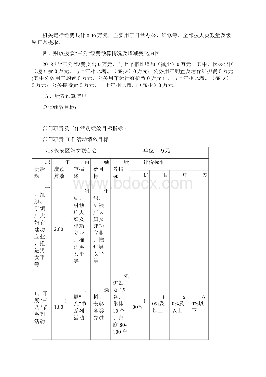 石家庄长安区妇联部门预算信息公开Word文件下载.docx_第2页