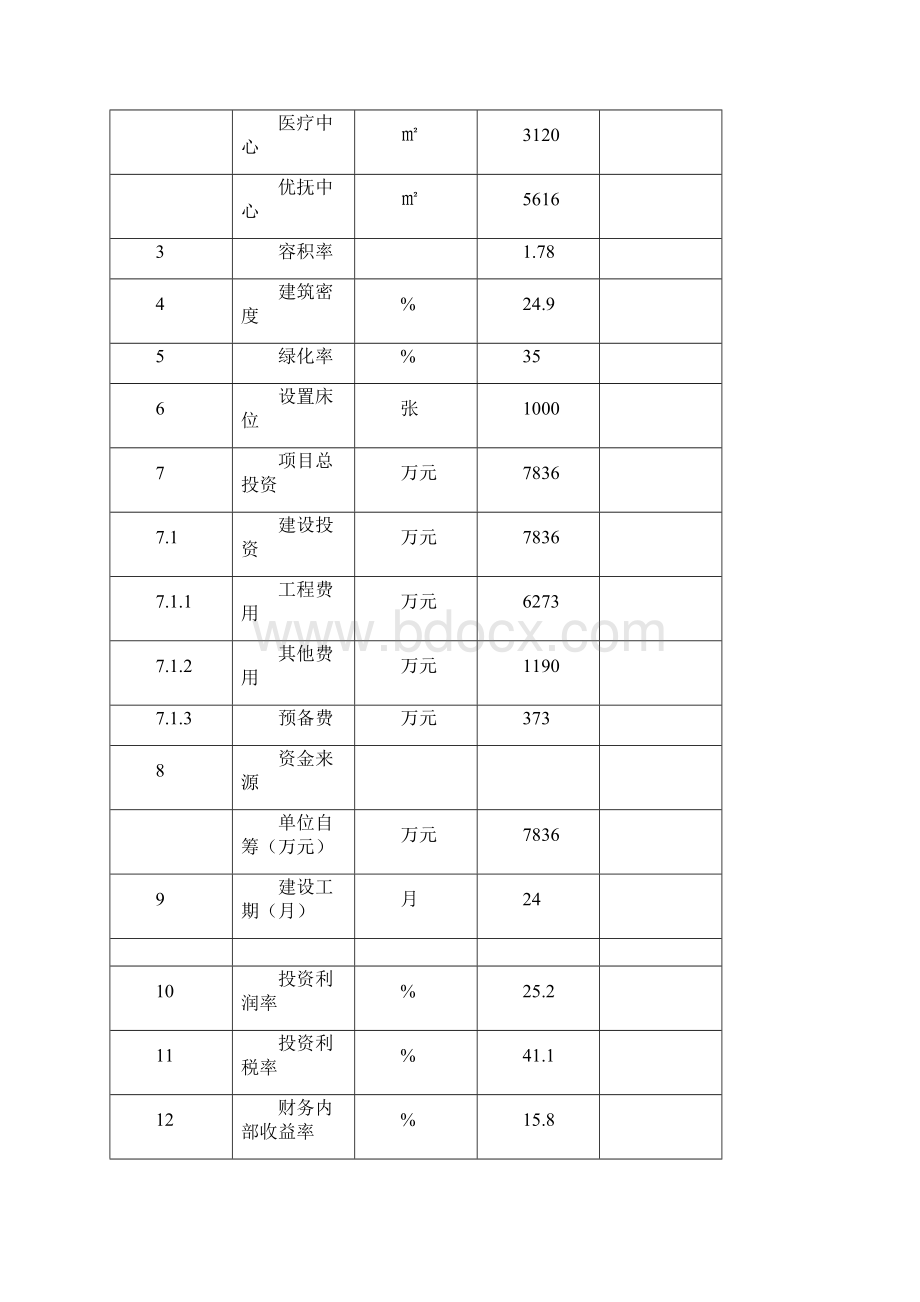 节能生态养老中心建设项目可行性分析报告Word格式文档下载.docx_第3页