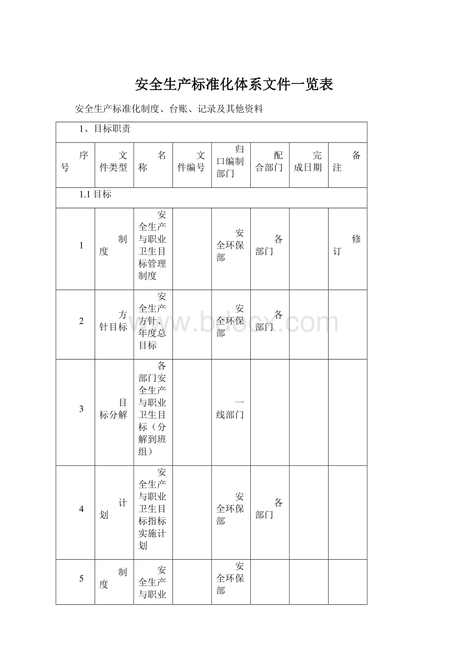 安全生产标准化体系文件一览表Word文档下载推荐.docx_第1页