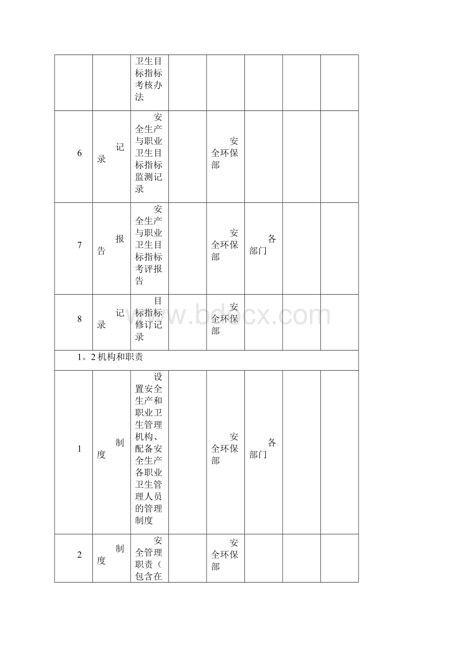 安全生产标准化体系文件一览表Word文档下载推荐.docx_第2页