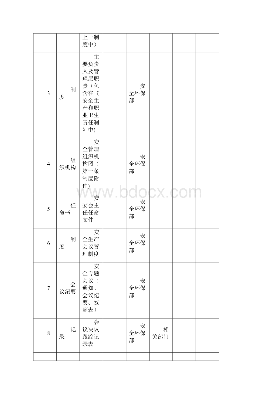 安全生产标准化体系文件一览表Word文档下载推荐.docx_第3页