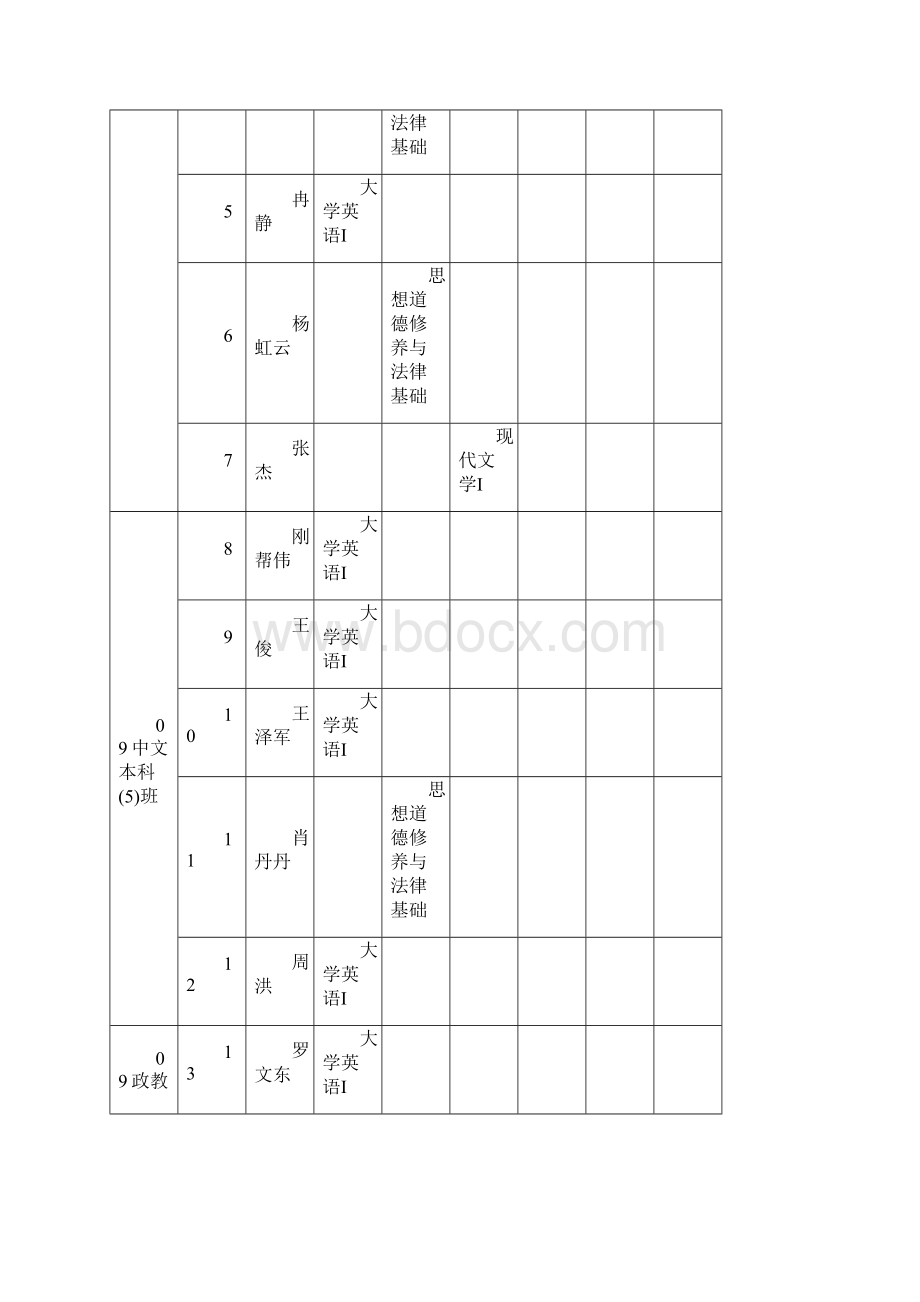 遵义师范学院汇川园校区.docx_第2页