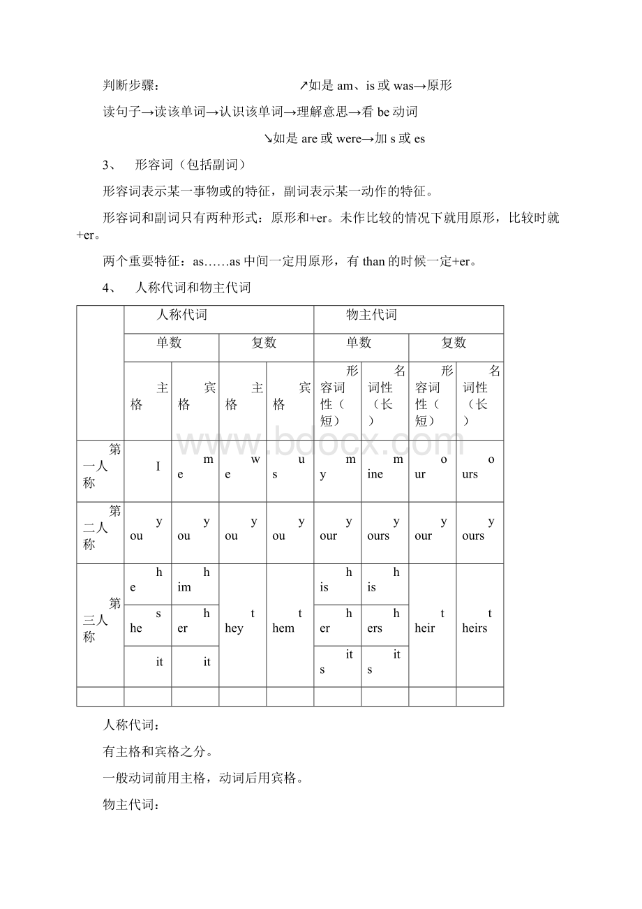 六年级英语语法大全.docx_第3页