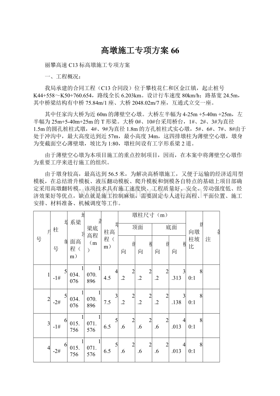 高墩施工专项方案66.docx