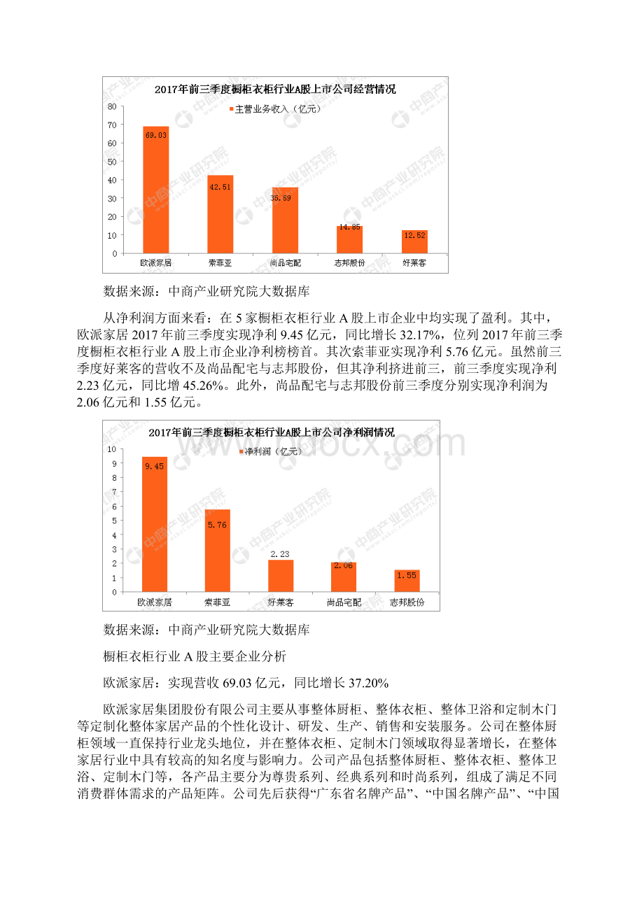 五大橱柜衣柜行业上市企业业绩PK.docx_第2页