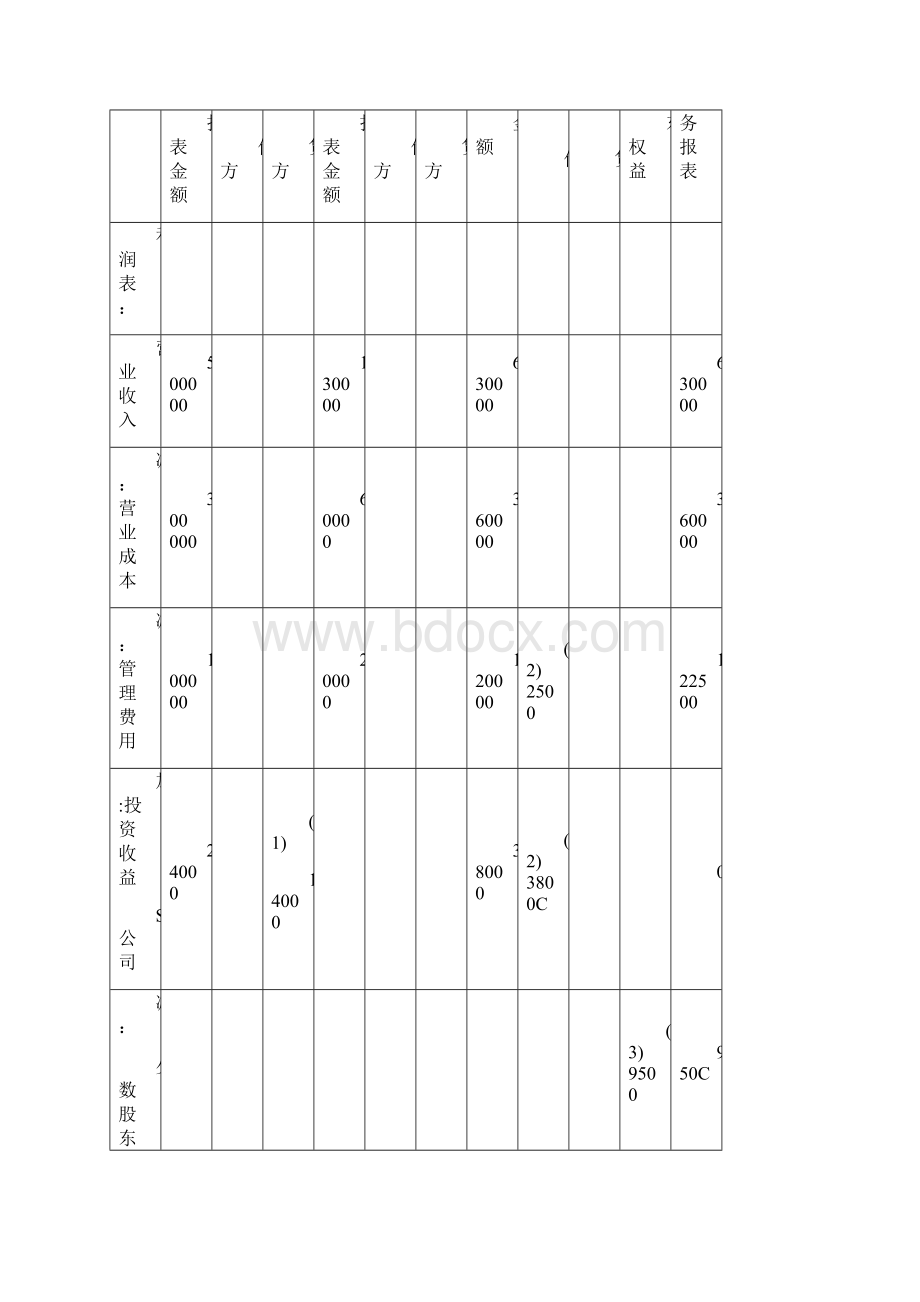 讲解非同控制下购买日及日后合并财务报表的编制Word文档下载推荐.docx_第3页