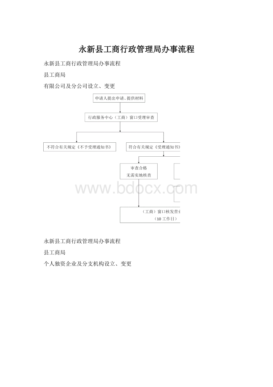 永新县工商行政管理局办事流程文档格式.docx