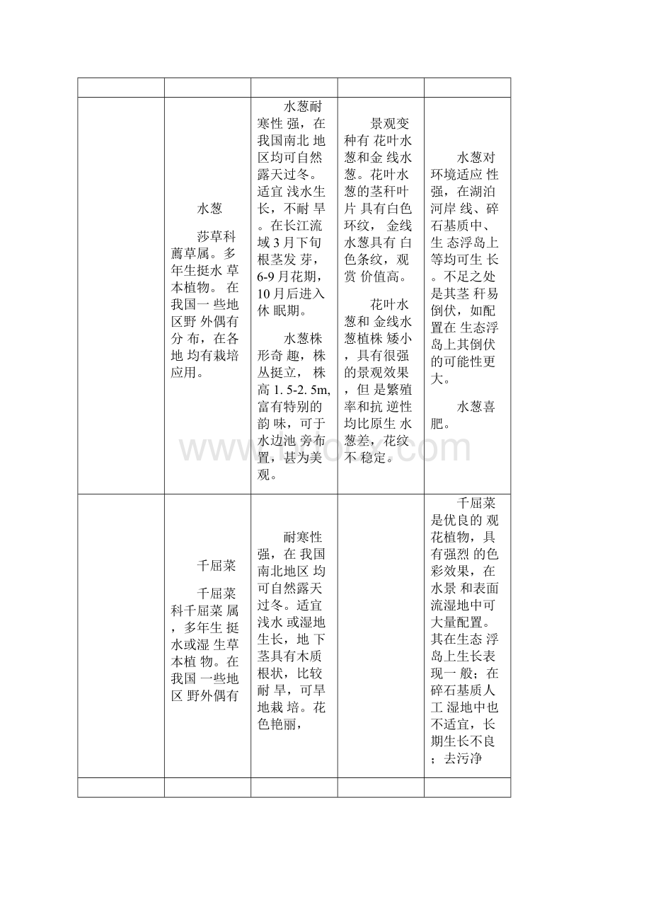 最新常用水生植物种类汇总Word文档格式.docx_第3页