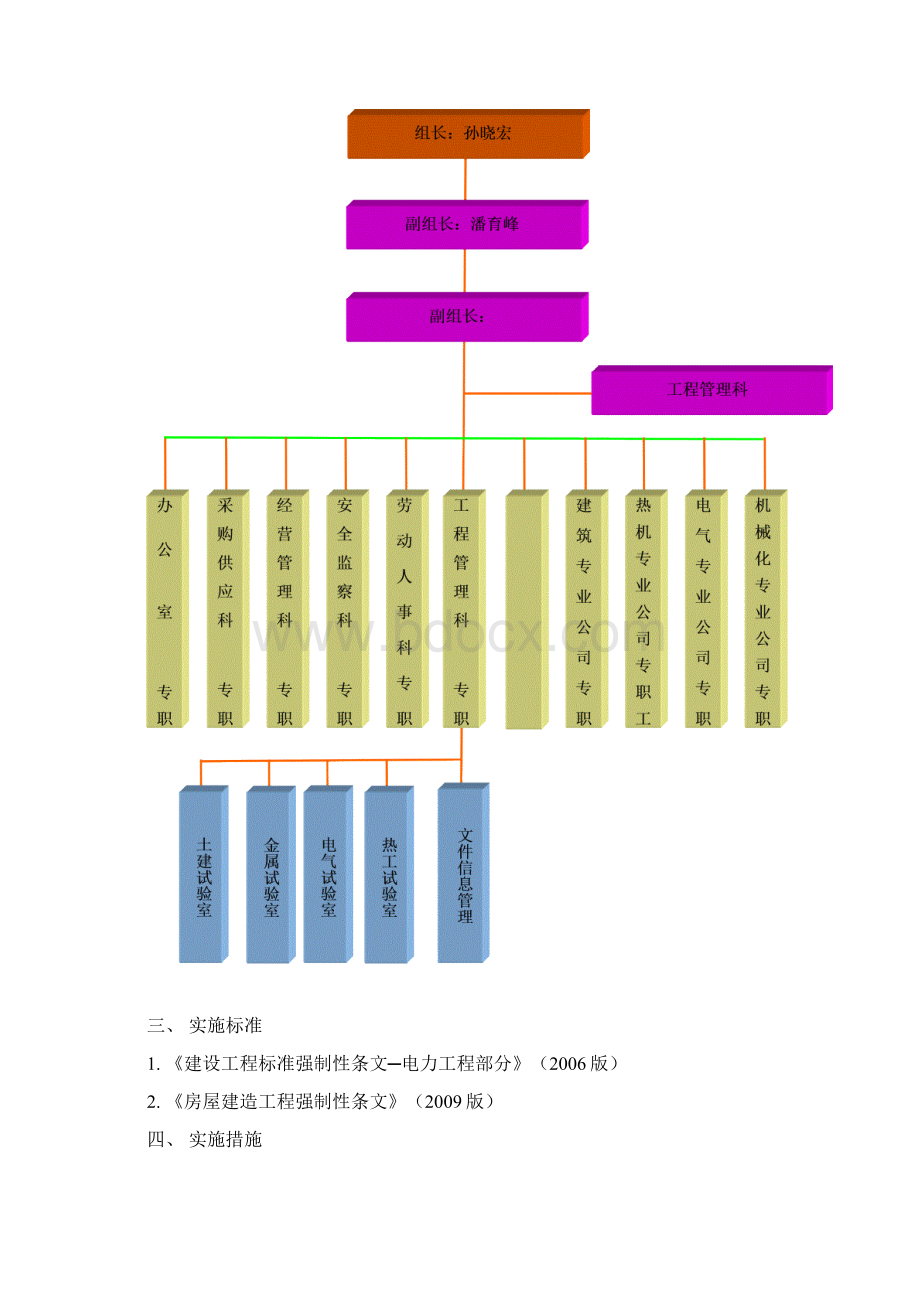 徐州工程建设标准强制性条文实施计划.docx_第3页