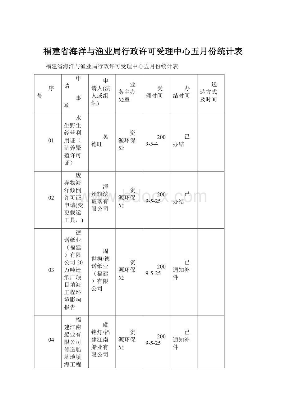 福建省海洋与渔业局行政许可受理中心五月份统计表.docx_第1页