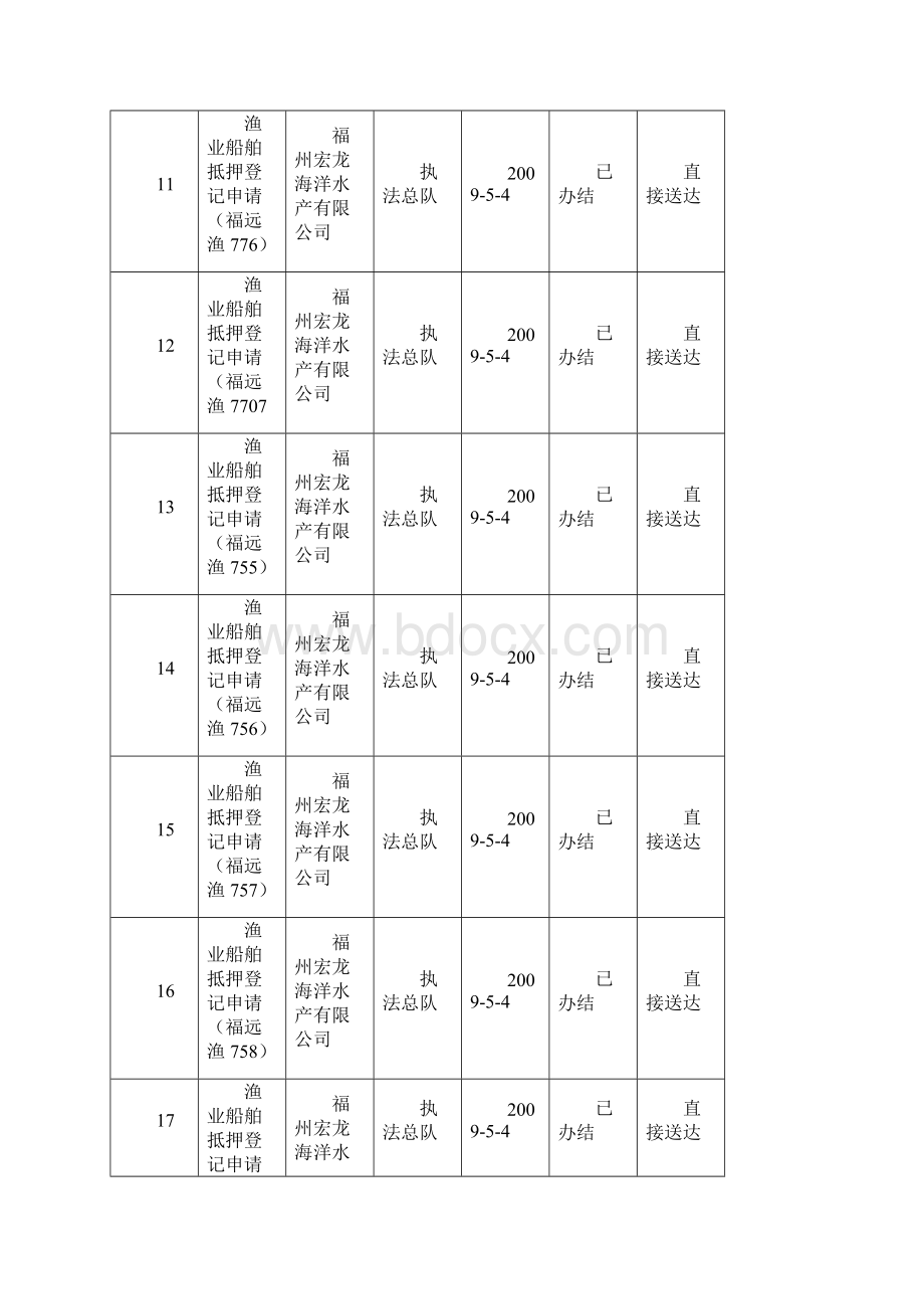 福建省海洋与渔业局行政许可受理中心五月份统计表.docx_第3页