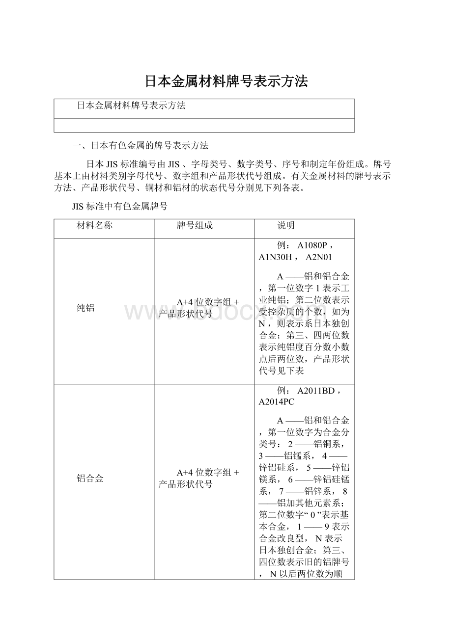 日本金属材料牌号表示方法Word格式.docx