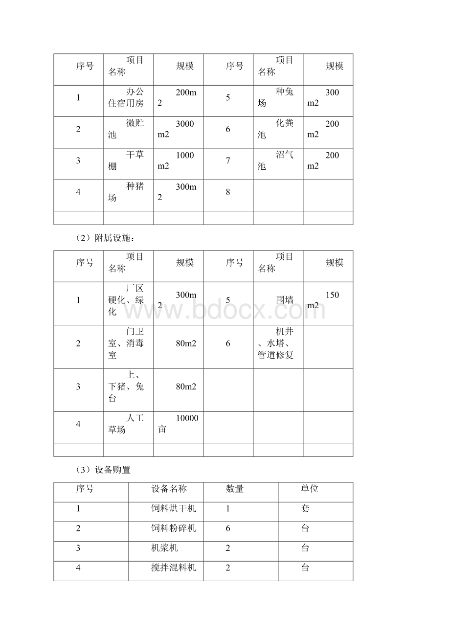 莲花生物饲料研究扩建项目可行性研究报告Word格式文档下载.docx_第2页